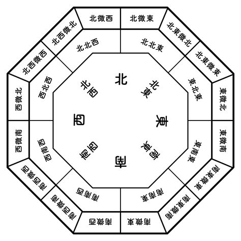 南東 風水|陽気で活発だけど注意が必要な南の方角。その運気と。